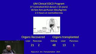 ECMO The Next Ten Years [upl. by Kragh95]