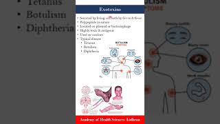 Exotoxins  Microbiology  by Imran Yaseen [upl. by Enimrej]