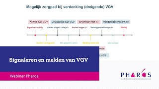 Signaleren en melden van VGV  Pharos expertisecentrum gezondheidsverschillen [upl. by Alekehs689]