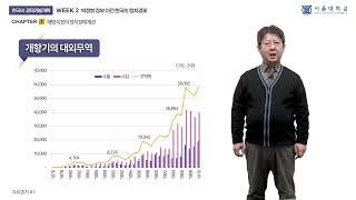 한국의 경제개발 계획 21 Koreas Economic Development Plans 21 [upl. by Charisse]