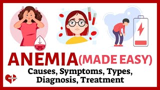 Anemia Explained Types Causes Symptoms Diagnosis and Treatment Options  Anemia Made Easy [upl. by Silliw]