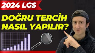 2024 LGS PUANLARI DÜŞER Mİ [upl. by Zorah]