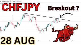 CHF JPY Analysis Today  CHFJPY TRADING  CHFJPY Today Analysis [upl. by Ozne]