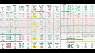 FII DII DATA ANALYSIS FOR 03 07 2024 [upl. by Veron80]