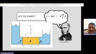 FUNDAMENTOS VIDEO 6 PERMEABILIDAD EN SUELOS [upl. by Mccowyn883]