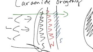 Historical Geology Mesozoic Laramide Orogeny [upl. by Ferguson]