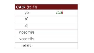 Spanish Preterite Tense eSpanish [upl. by Eelrahc340]