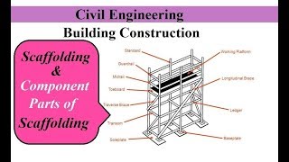 Scaffolding amp Component Parts of Scaffolding  Building Construction [upl. by Anitsirc911]