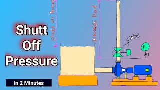 Shutt off pressure of pump  Shutt off head of pump engineeringfacts1 [upl. by Rehpotirhc]