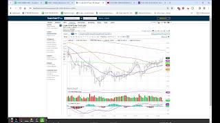 VERY QUIET FUTURES DELL ADSK BEAT AND HIGHER OIL NEARS WEEKLY HIGH CLOSE 2YR PXD EXDIV [upl. by Cristiano]