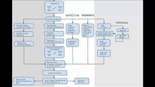 Real Estate Transaction Process Flowchart [upl. by Ellehcir]