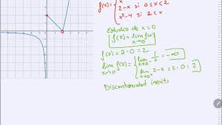 Estudio de las discontinuidades en una función definida a trozos Ejercicio 1 [upl. by Airamat645]