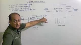 Introduction to Demultiplexer  Combinational Circuits  Digital Electronics by Mirza Sir [upl. by Jolie]