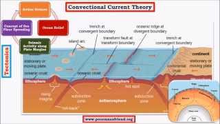 G8TectonicsSee Floor Spreading Paleomagnetism [upl. by Francisca]