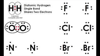 Diatomic Molecules and Covalent Bonding [upl. by Modla]