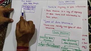 Introduction to Data Structure and types hindi [upl. by Urial289]