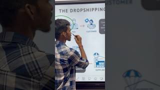 Dropshipping Kya hota hai  What is dropshipping in hindi dropshipping manishranjan [upl. by Hilleary134]