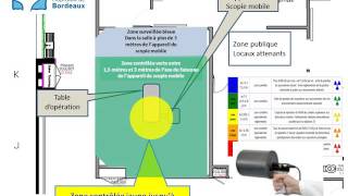Formation à la radioprotection des travailleurs en chirurgie partie 35 [upl. by Ellemaj81]