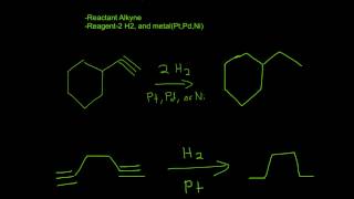 Catalytic Hydrogenation to alkanes [upl. by Yanetruoc410]