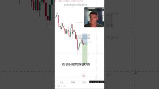 Analysis On GPBUSD Live Position Today forextrader daytrading stocksandshares forexeducation [upl. by Pellegrini17]