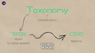 How CSRD SFDR and Taxonomy Are All Connected  Findingsco [upl. by Analahs]