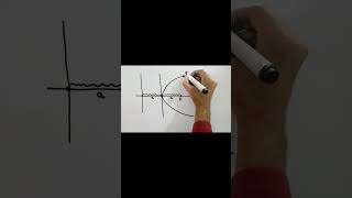 Eccentricity Of Parabola Ellipse Hyperbola [upl. by Domingo]