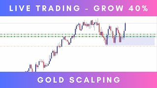 Gold Scalping  SMCBOSOrder BlockDominant Candle Break [upl. by Narrad]