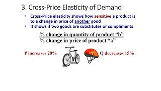 unit review supply and demand [upl. by Ciredor521]