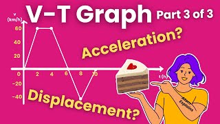 VelocityTime Graph  Acceleration and Displacement Calculation  Easy  Part 3 of 3 [upl. by Atikel]