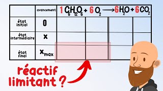 Le tableau davancement  comment le construire et trouver le réactif limitant  cours de 1ere [upl. by Pearla316]