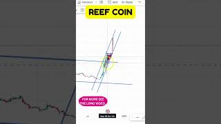 REEF COIN PRICE ACTION KEY CHART SIGNALS REVEALED LATEST INSIGHTS ON REEF COIN TRENDS [upl. by Attem]