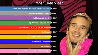 PewDiePie Records [upl. by Corinne139]