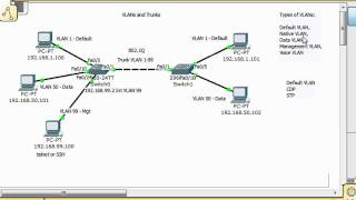 VLANs and Trunks for Beginners  Part 5 [upl. by Aleakam]