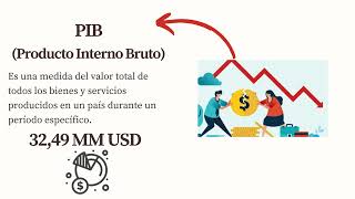 Indicadores macroeconómicos del Salvador [upl. by Rhu]