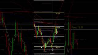 CRUDE OIL PRICE FORECAST 14 OCTOBER 2024 [upl. by Romney769]