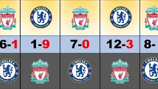 LIVERPOOL VS CHELSEA 20002023 HEADTOHEAD RECORD  CHELSEA x LFC [upl. by Herv]