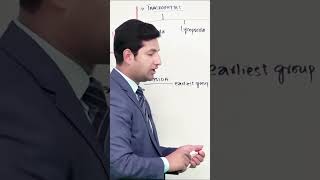 PGC LecturesInter Part 1Federal BoardBiologyChapter 8Psilopsida [upl. by Sublett466]