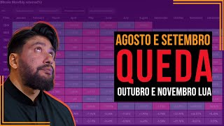 BITCOIN O QUE ESPERAR NOS PRÓXIMOS MESES – OPORTUNIDADES E RISCOS [upl. by Kessler781]