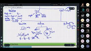 Rigid Body Dynamics Lecture 8 [upl. by Cote]