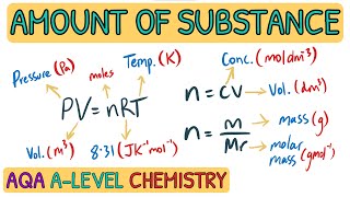 EVERY Amount of Substance Equation You NEED To Know｜A Level Chemistry AQA [upl. by Ahsirtak883]