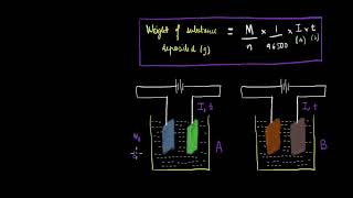 Faradays Second Law of Electrolysis  Electrochemistry  Chemistry  Khan Academy [upl. by Nirrat218]