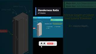 Slender columns analysis as per ACI 318 14  Part 1  Determination Sway or NonSway [upl. by Gardiner936]