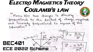 1 Coulombs Law Concepts 3 Problems Explained Module 1 4th Sem ECE 2022 Scheme VTU BEC401 [upl. by Roos303]