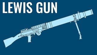 Lewis Gun  Comparison in 10 Different Games [upl. by Eylloh]