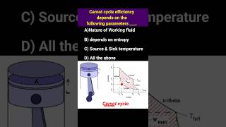 Carnot cycle efficiency thermodynamics thermalwing [upl. by Deutsch]