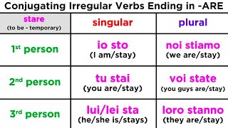 Conjugating the Irregular Verb Stare To Be  Temporary State [upl. by Liban]