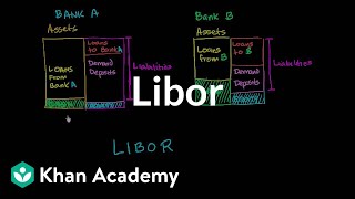 LIBOR  Money banking and central banks  Finance amp Capital Markets  Khan Academy [upl. by Dewey]