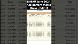 IGNOU Assignment Marks Update  IGNOU June 2024 Assignment Marks Update ignouassignmentmarksupdate [upl. by Semajwerdna186]