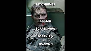 Rick Grimes Evolution Season 1Season 5💀The Walking Dead shorts [upl. by Frans]