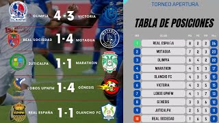 Deportes en Honduras hoy  Honduras jugará en Toluca  211024 [upl. by Sharla]